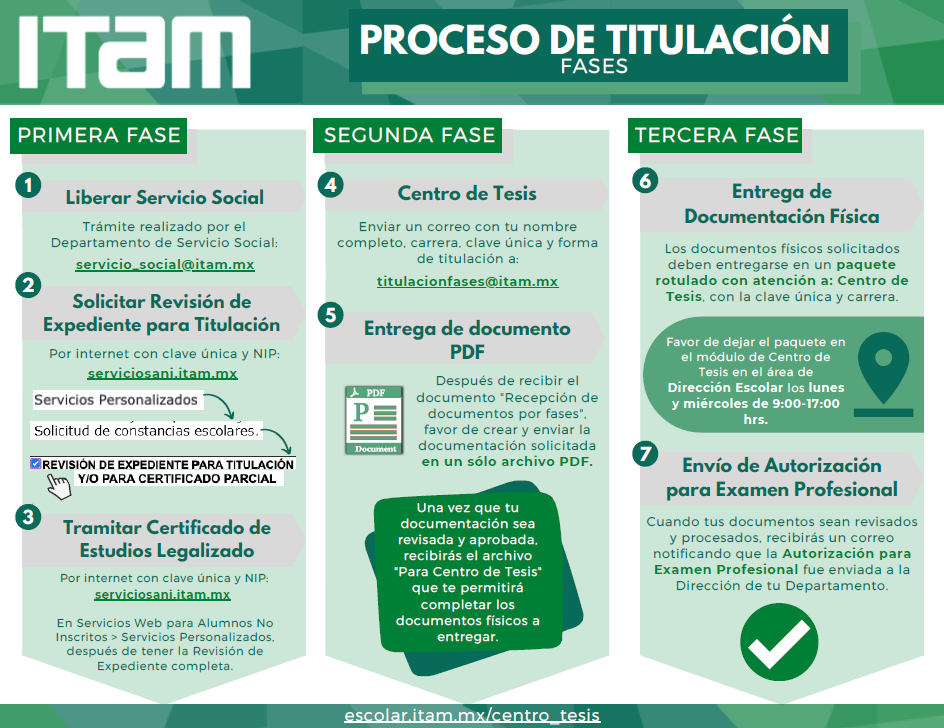 FASES